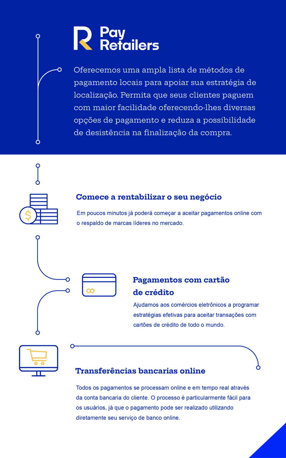 Gateway De Pagamento Como Escolher O Melhor Exemplos