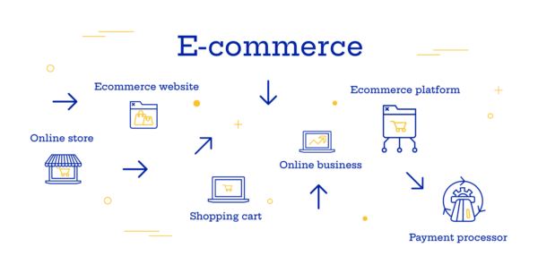 【Guide】How Does An E-commerce Works? - PayRetailers