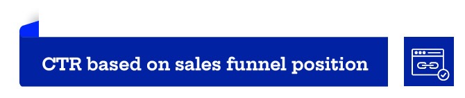 CTR based on sales funnel position: