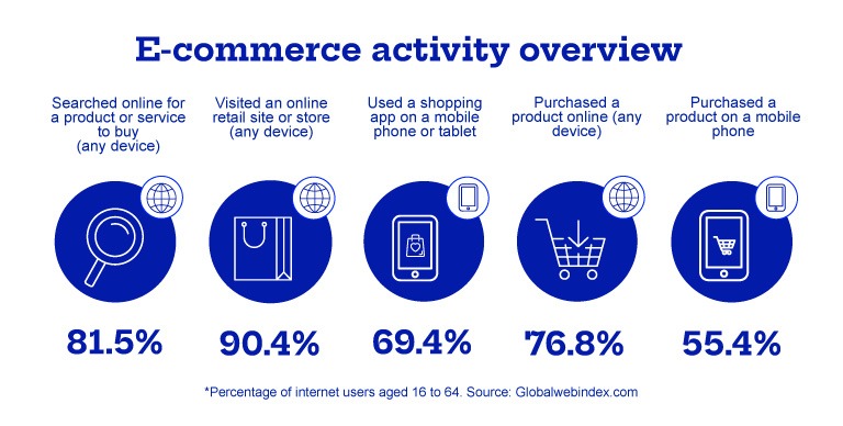 social media ecommerce platform