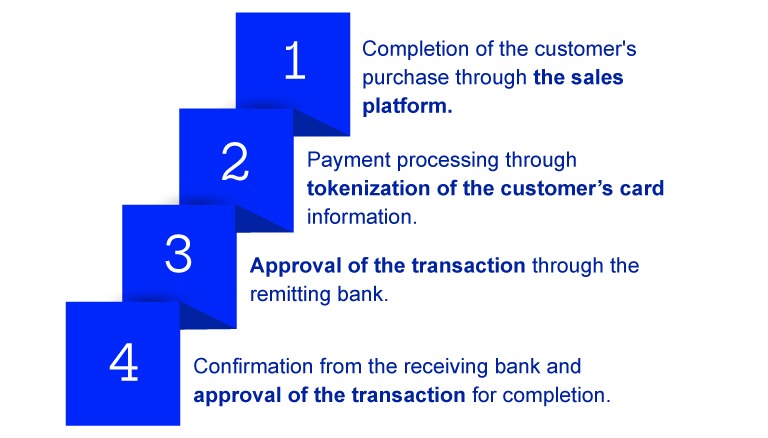 how does cross border payments work